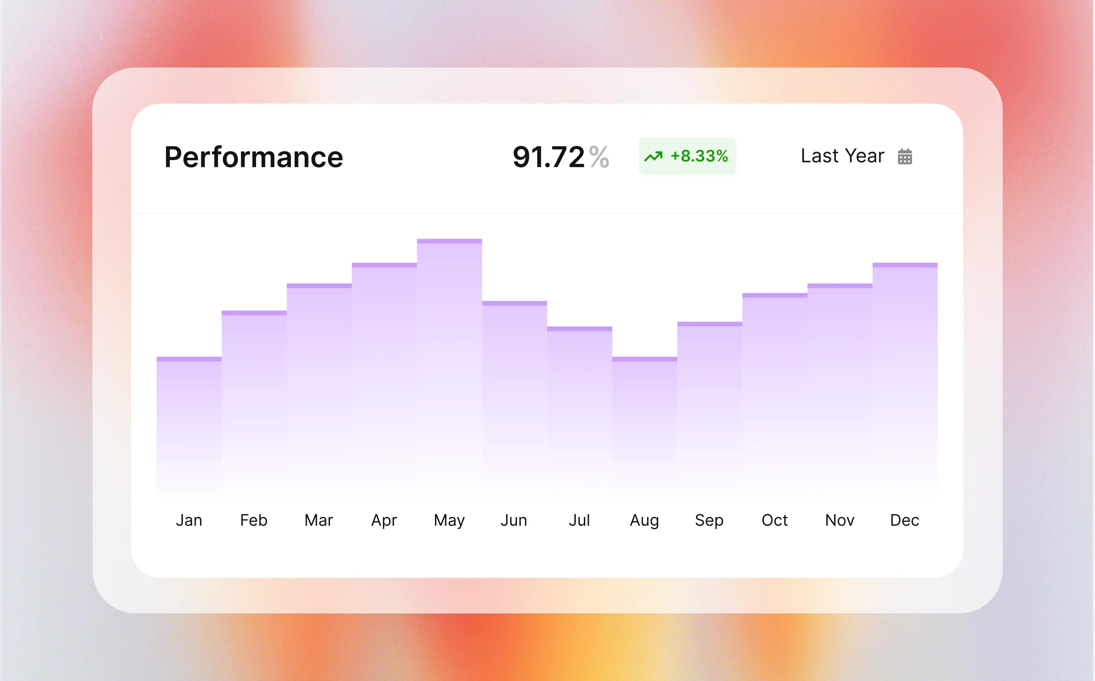 Performance Across Mobile & Desktop