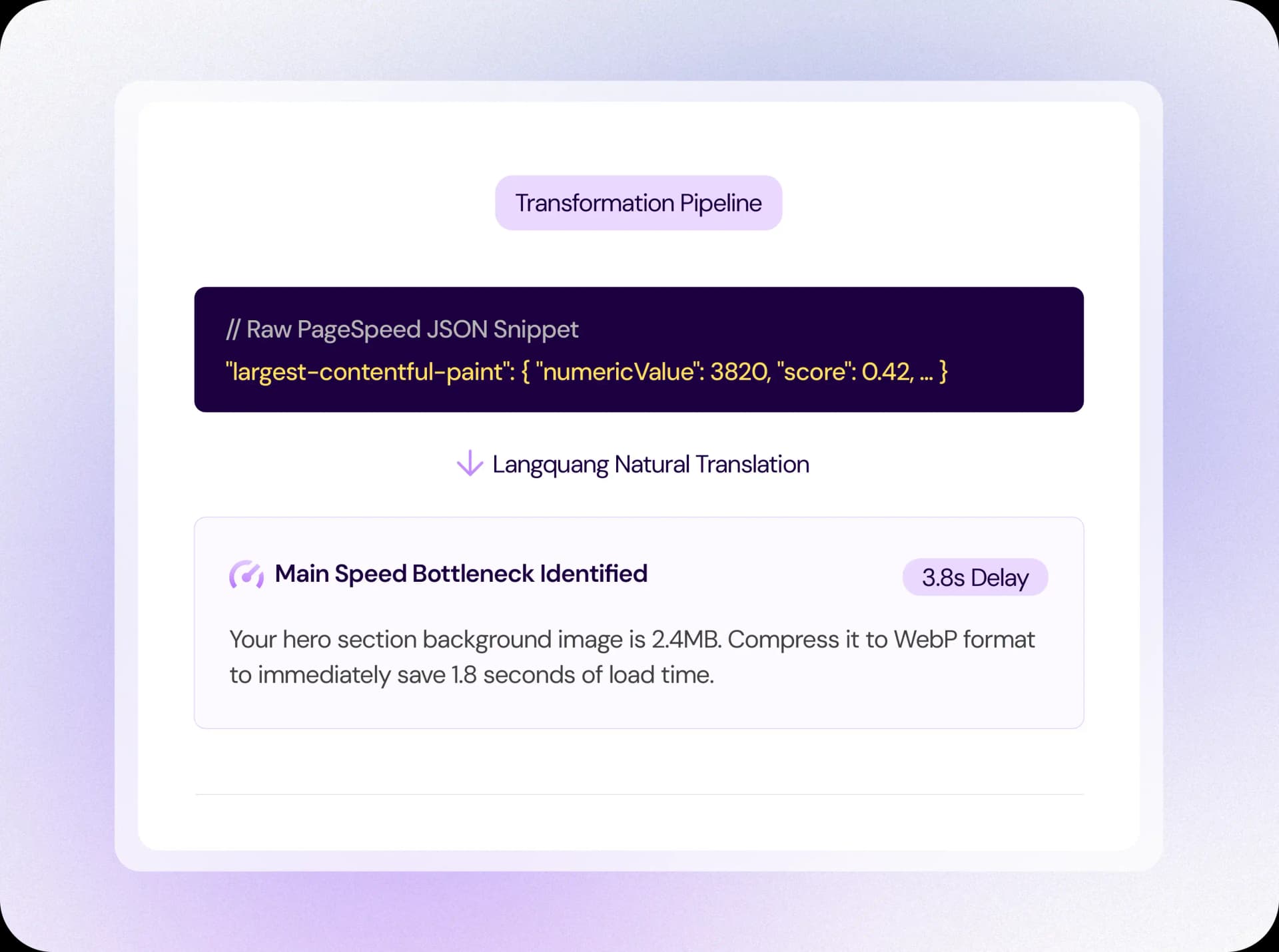 Technical Data Made Simple