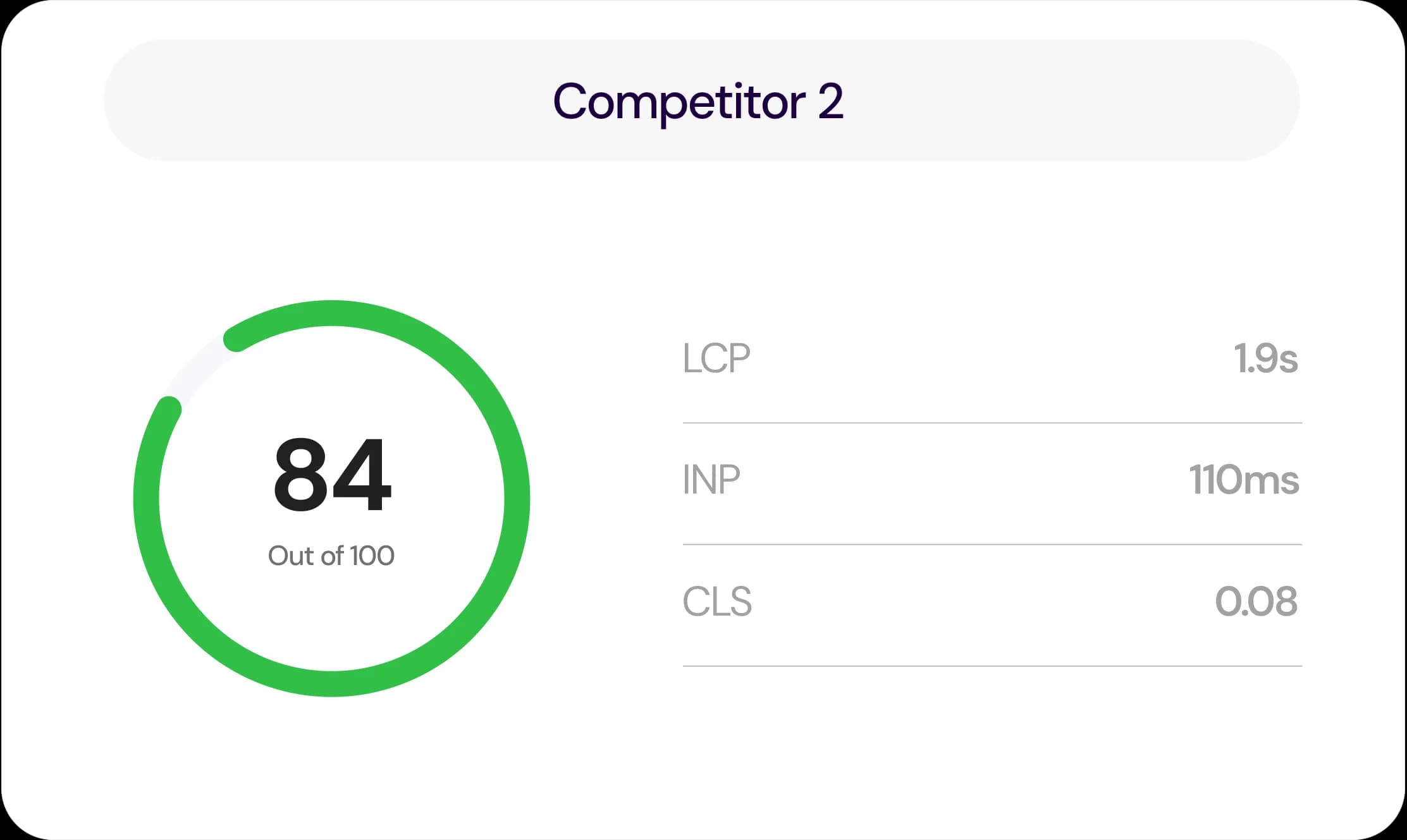 Competitor performance graph