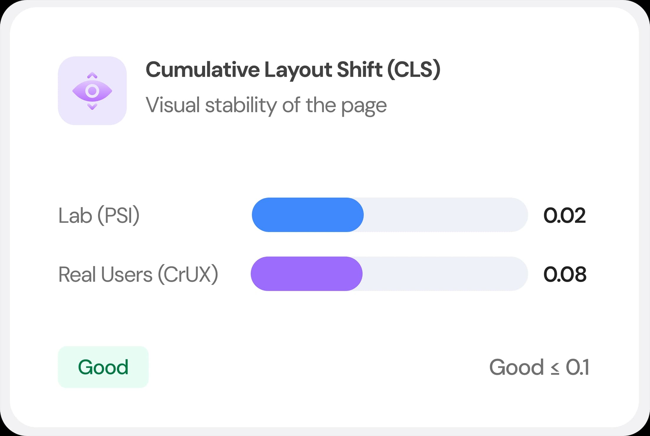 See How Real Users Experience Your Website