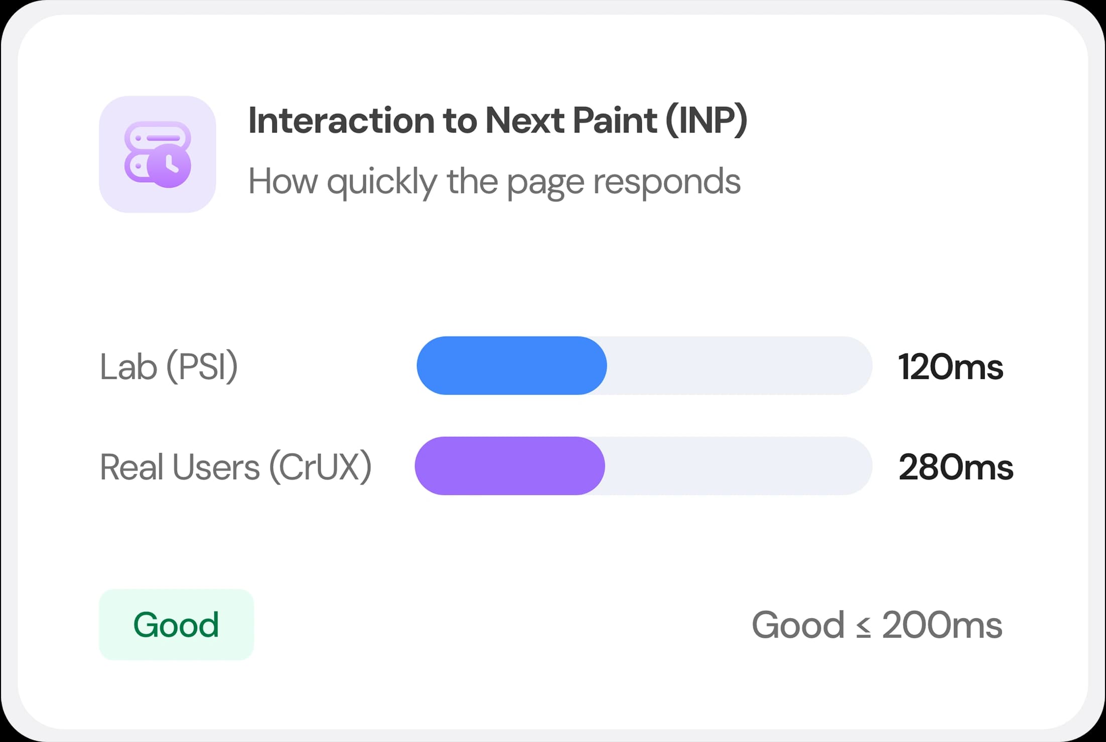 See How Real Users Experience Your Website