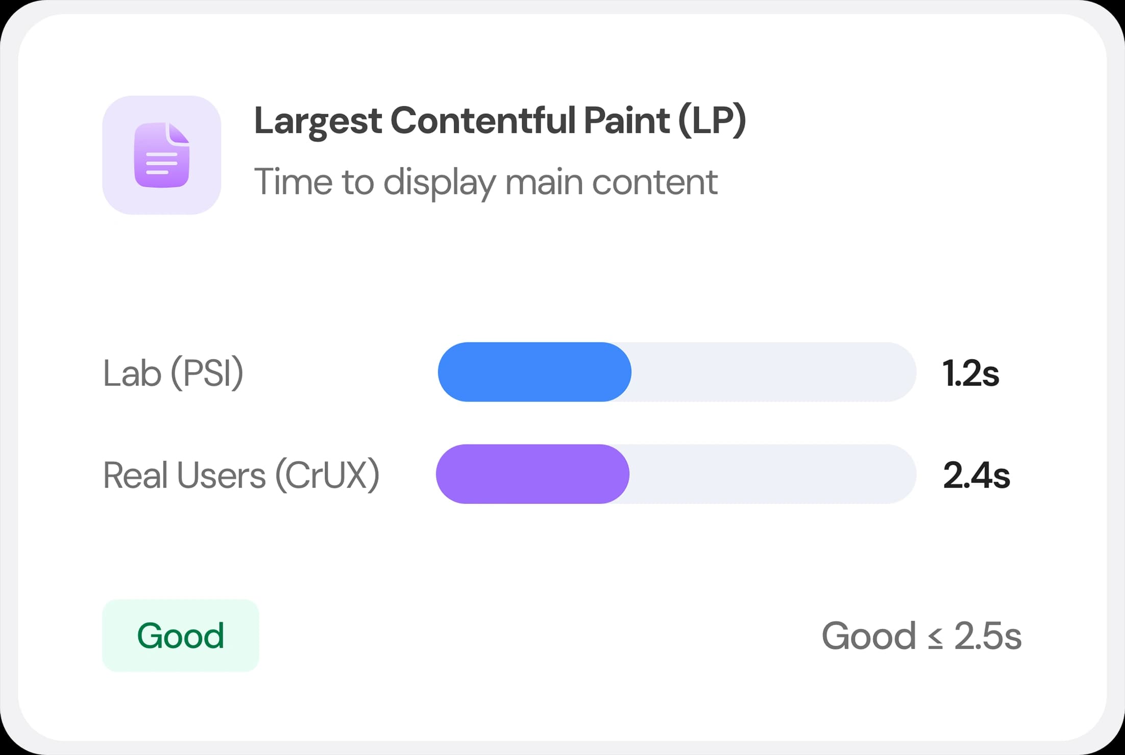 See How Real Users Experience Your Website
