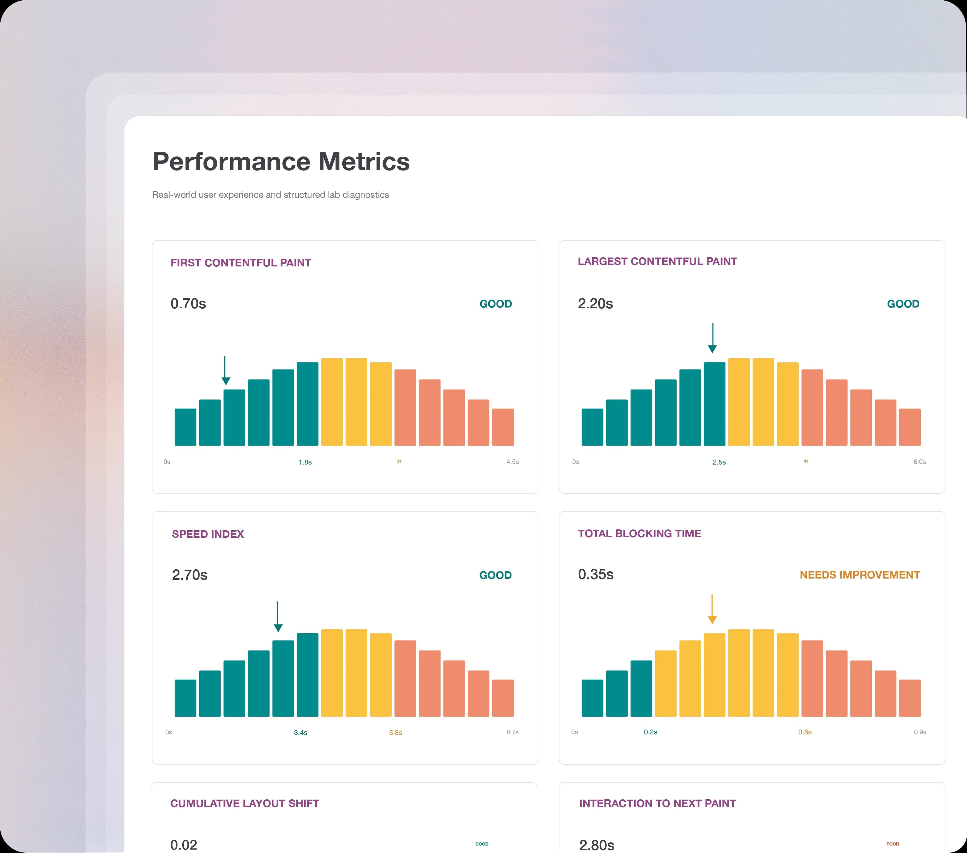 Website performance dashboard illustration