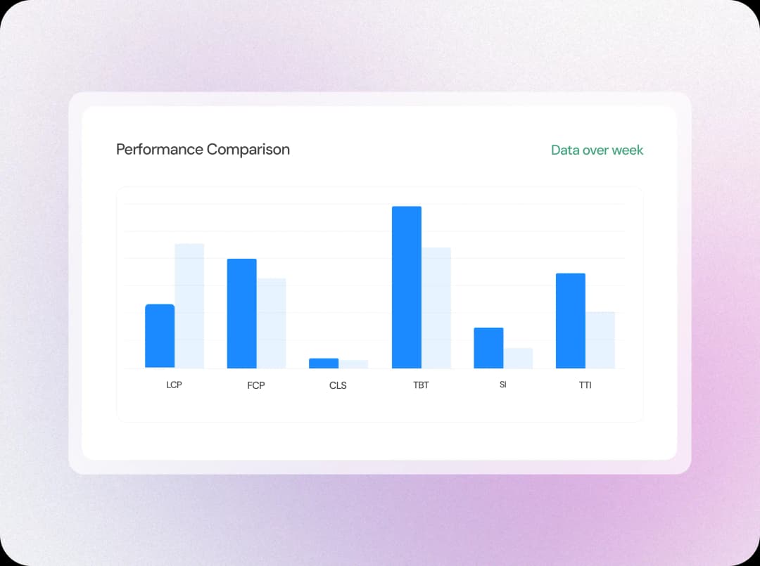 Built for Continuous Improvement