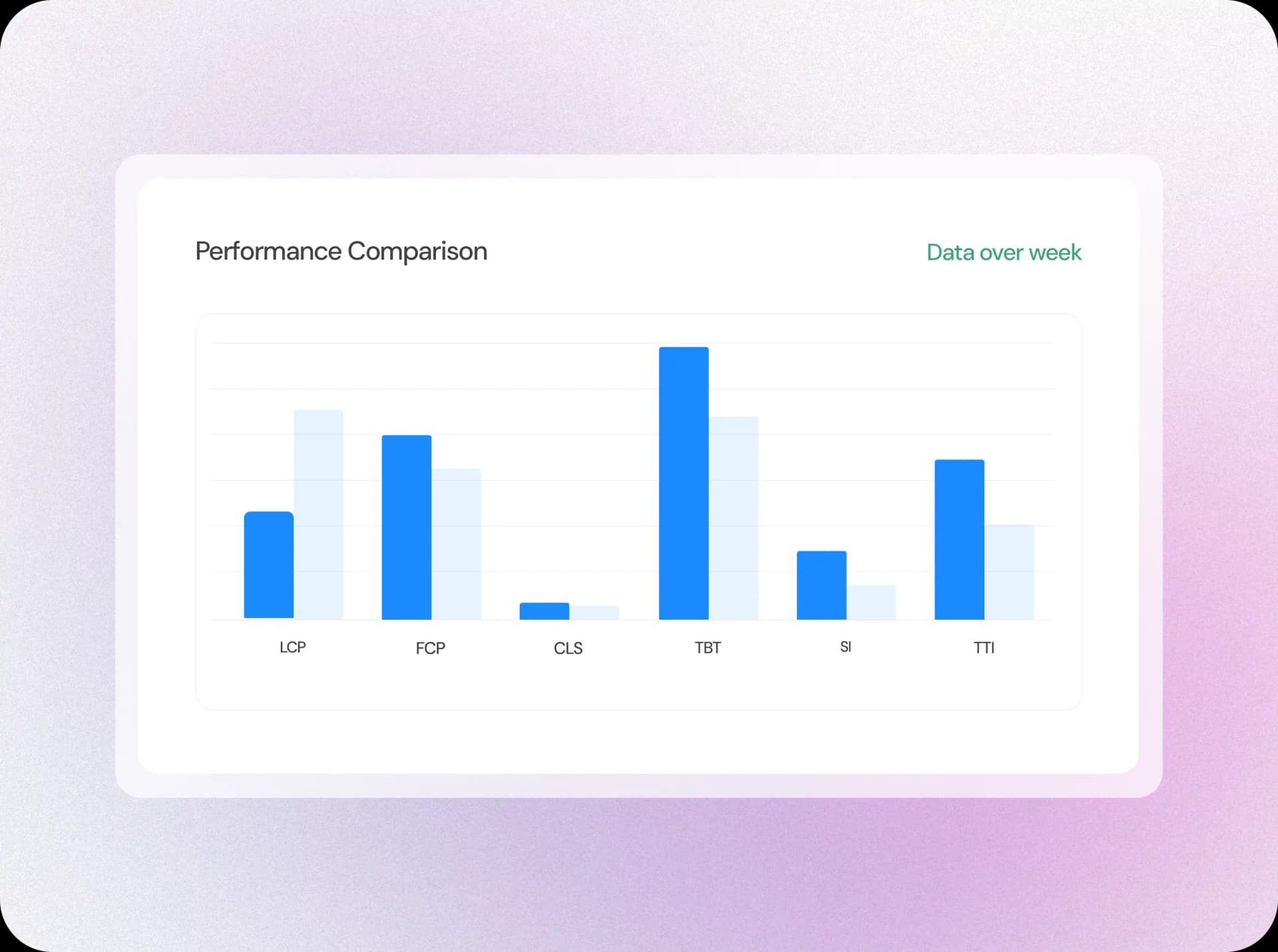 Built for Continuous Improvement